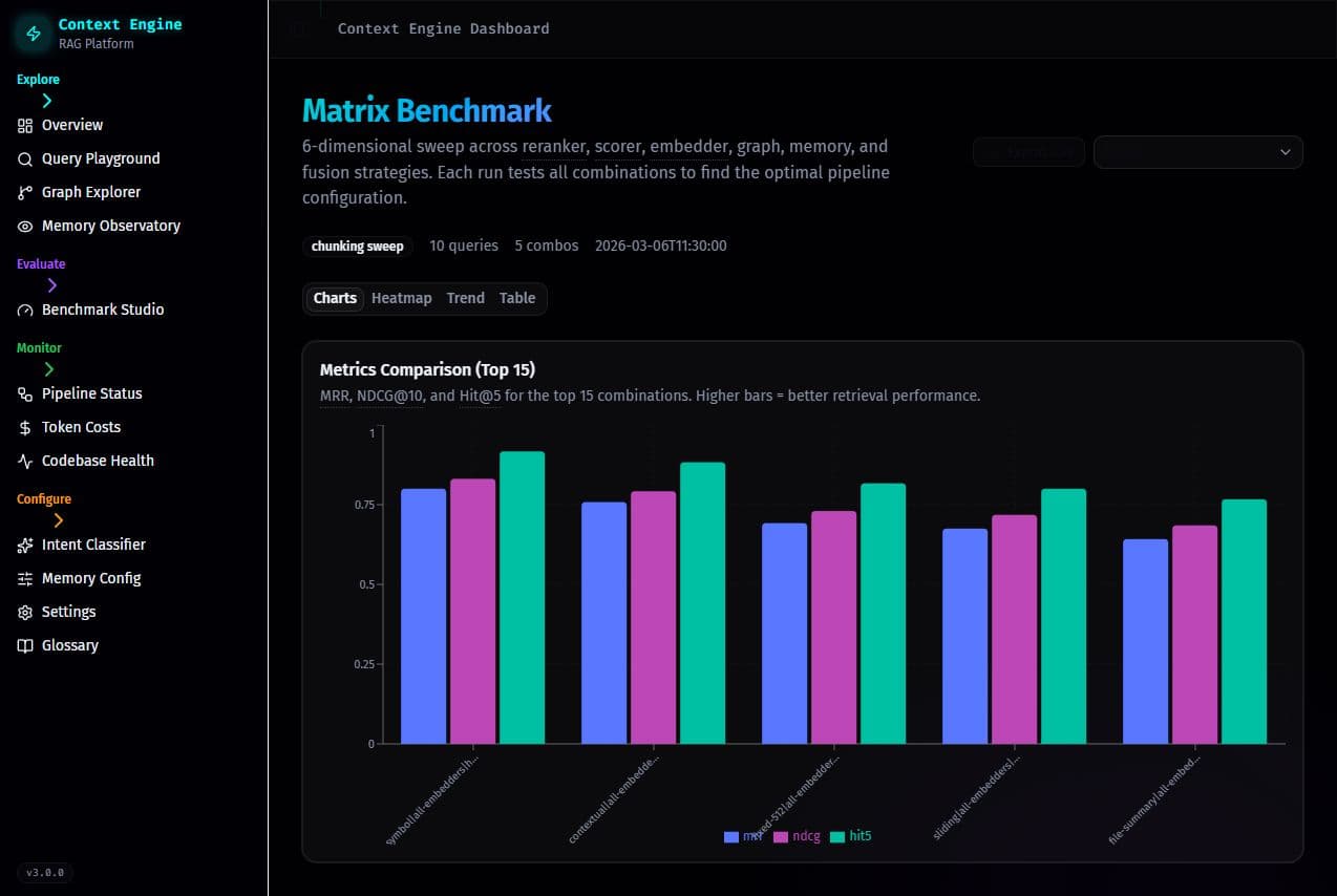 Context Engine benchmark matrix