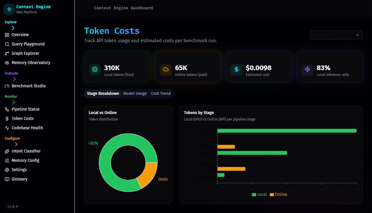 Context Engine token cost observatory