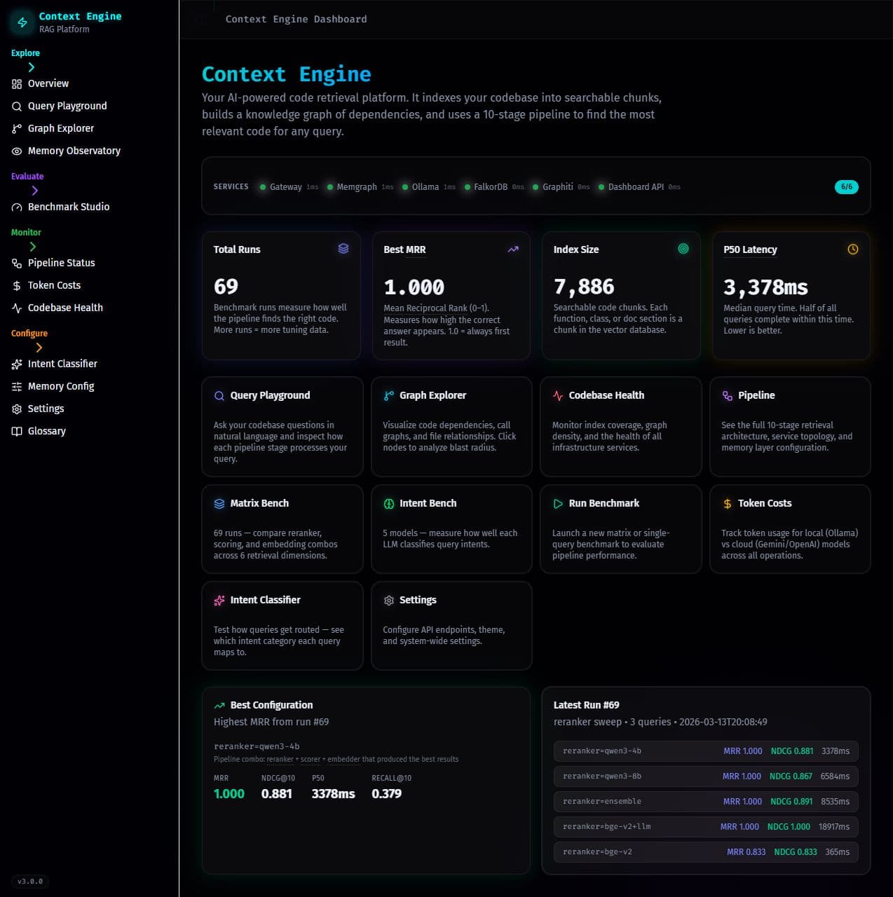 Context Engine dashboard