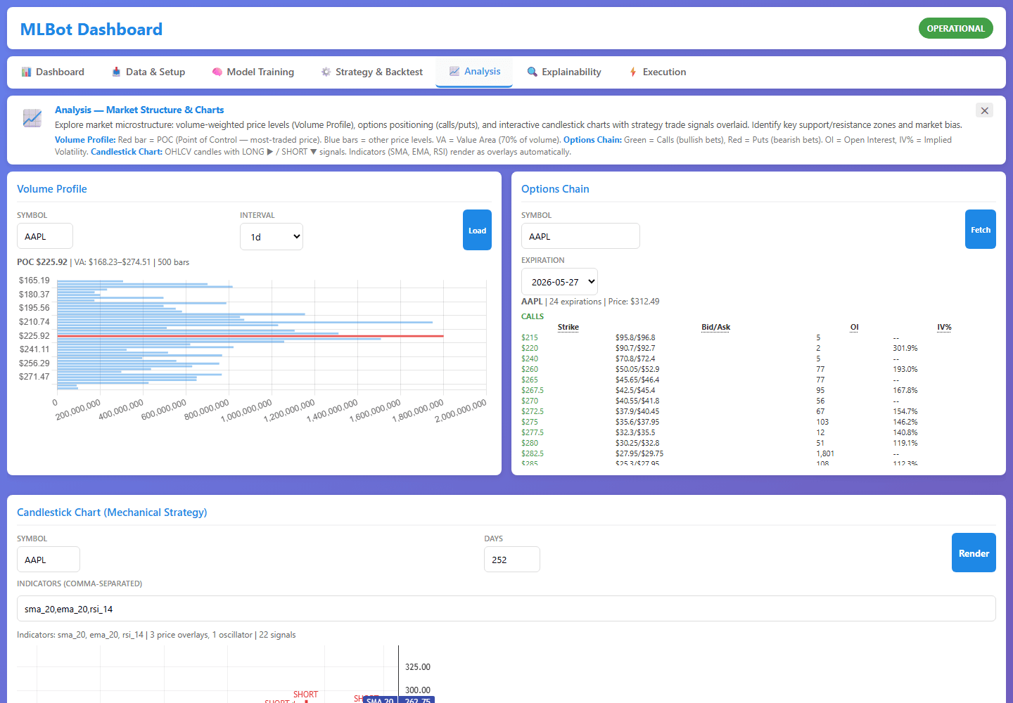 MLBot analysis view