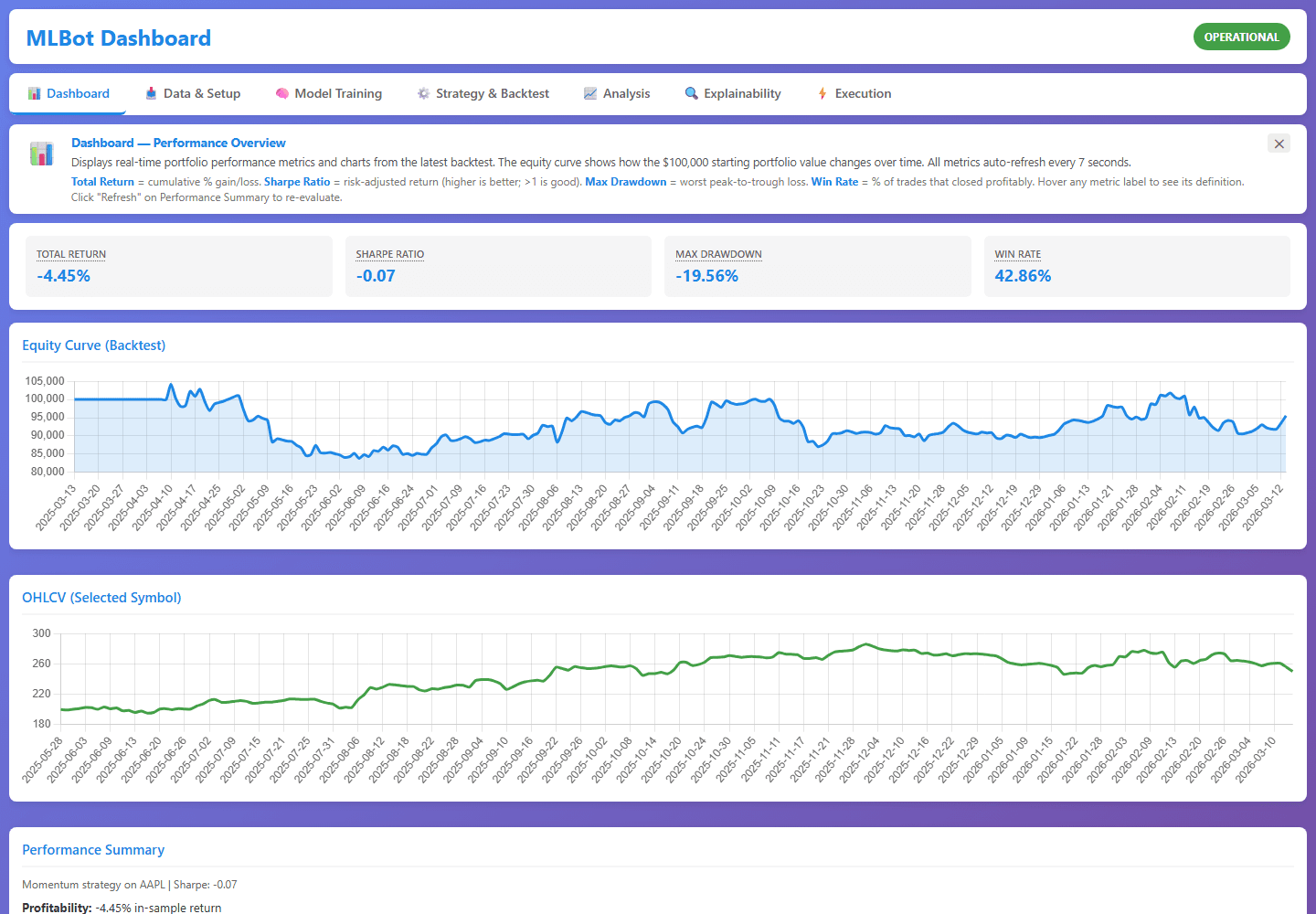 MLBot dashboard