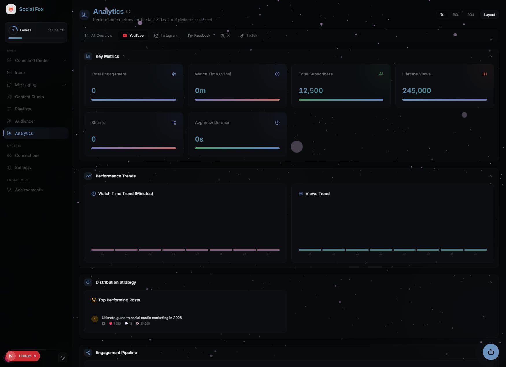 SocialFox analytics view