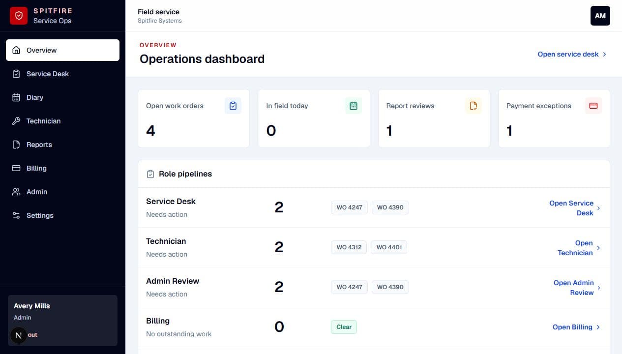 Spitfire overview dashboard