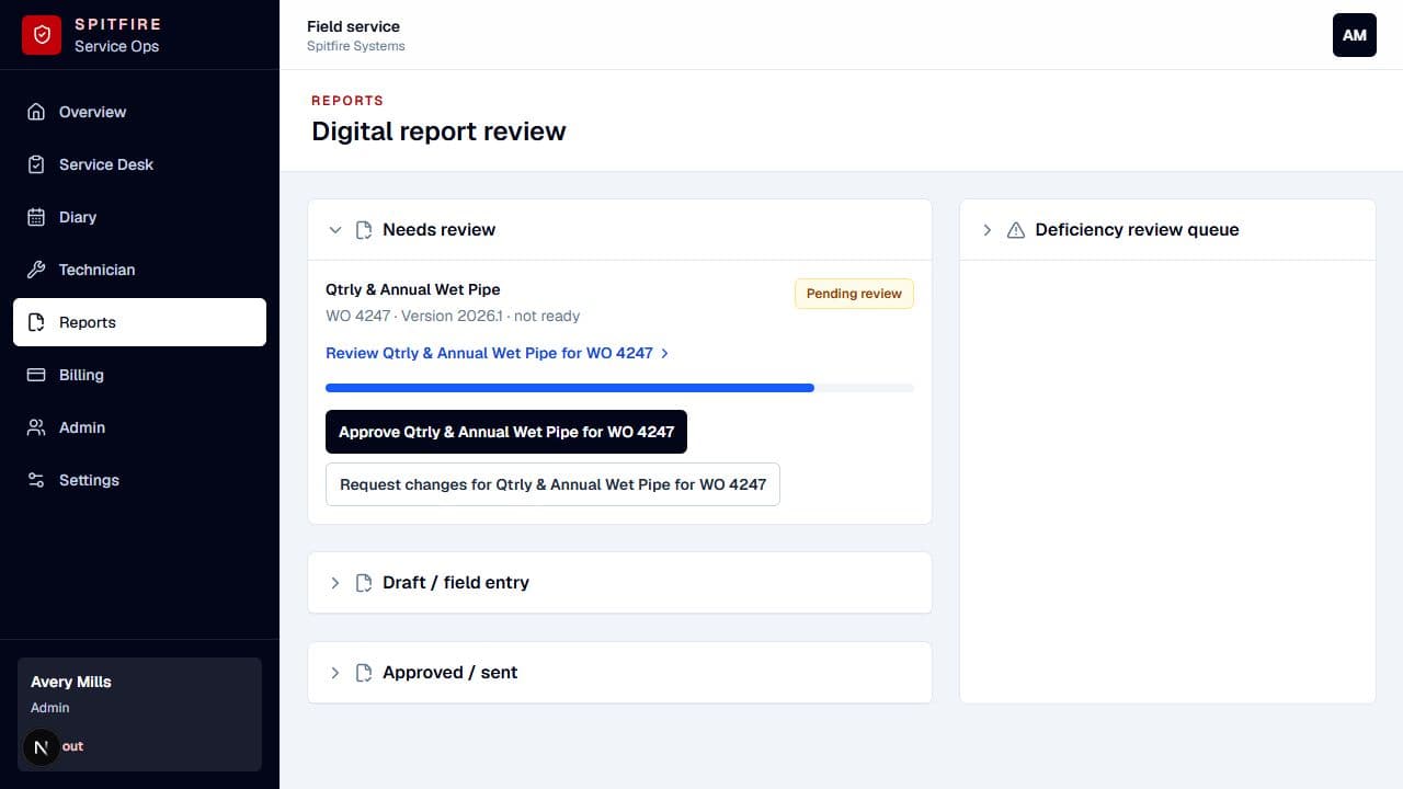Spitfire report review