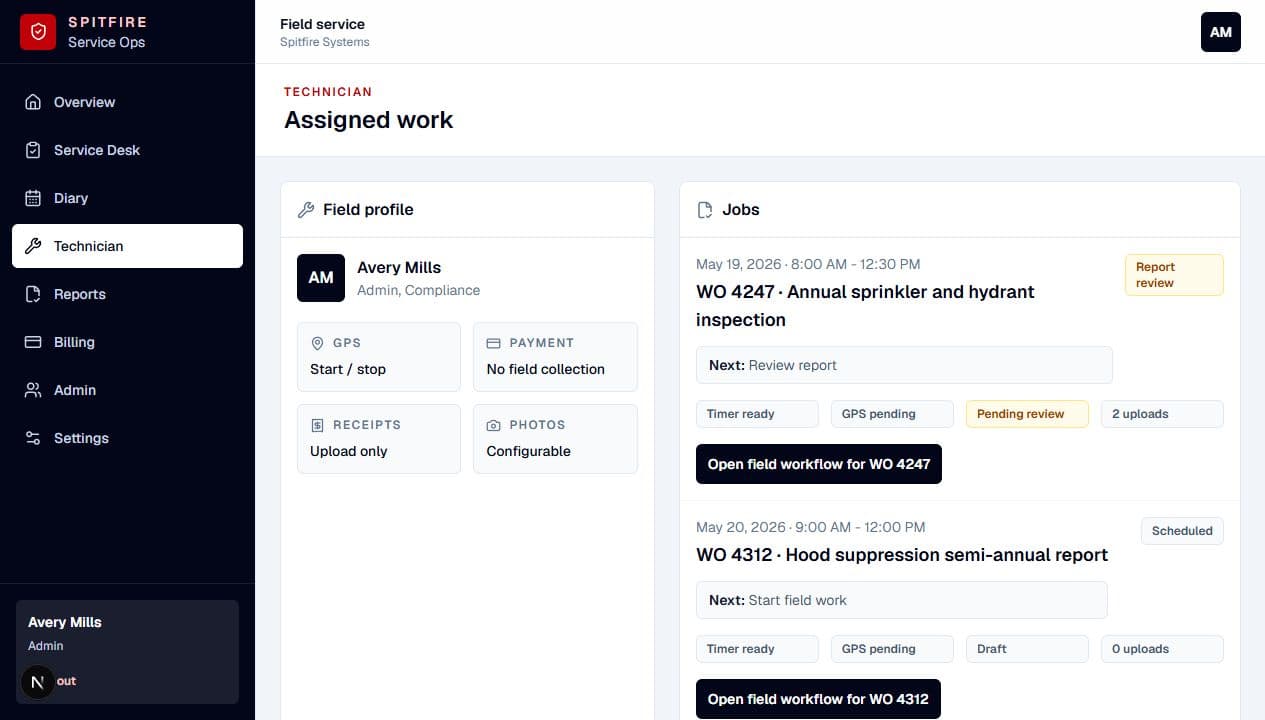 Spitfire technician workflow